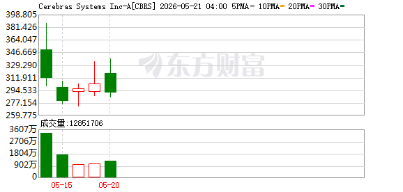 英伟达财报超预期，美光收高，美股成交额排名及业绩详情