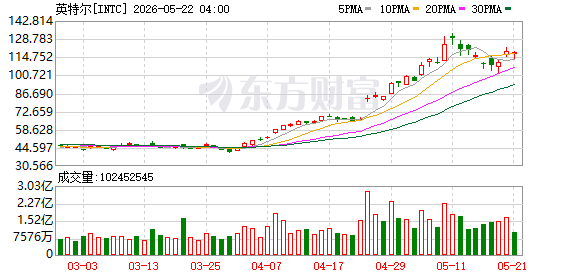 05月20日美股三大指数全线上涨，大型科技股普涨情况
