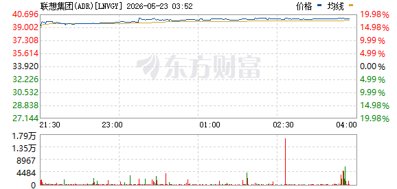 美东周五美股三大指数集体上涨，富途和老虎证券受罚下跌