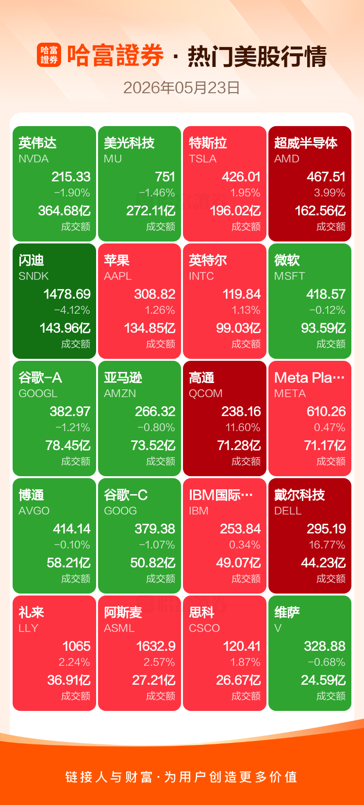 周五热门美股与中概股收盘涨跌情况全览