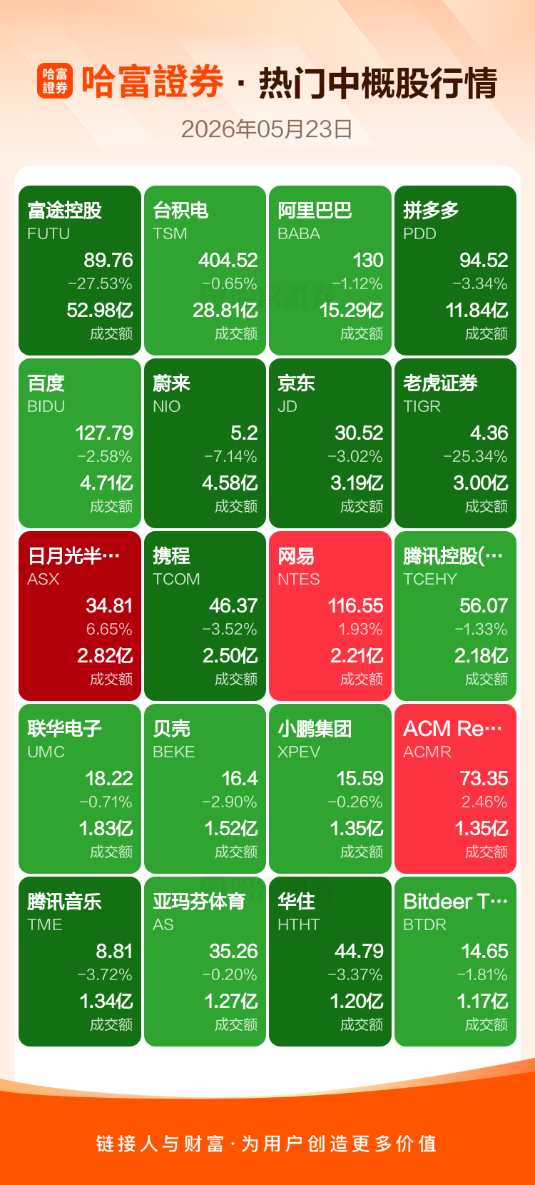周五热门美股与中概股收盘涨跌情况全览