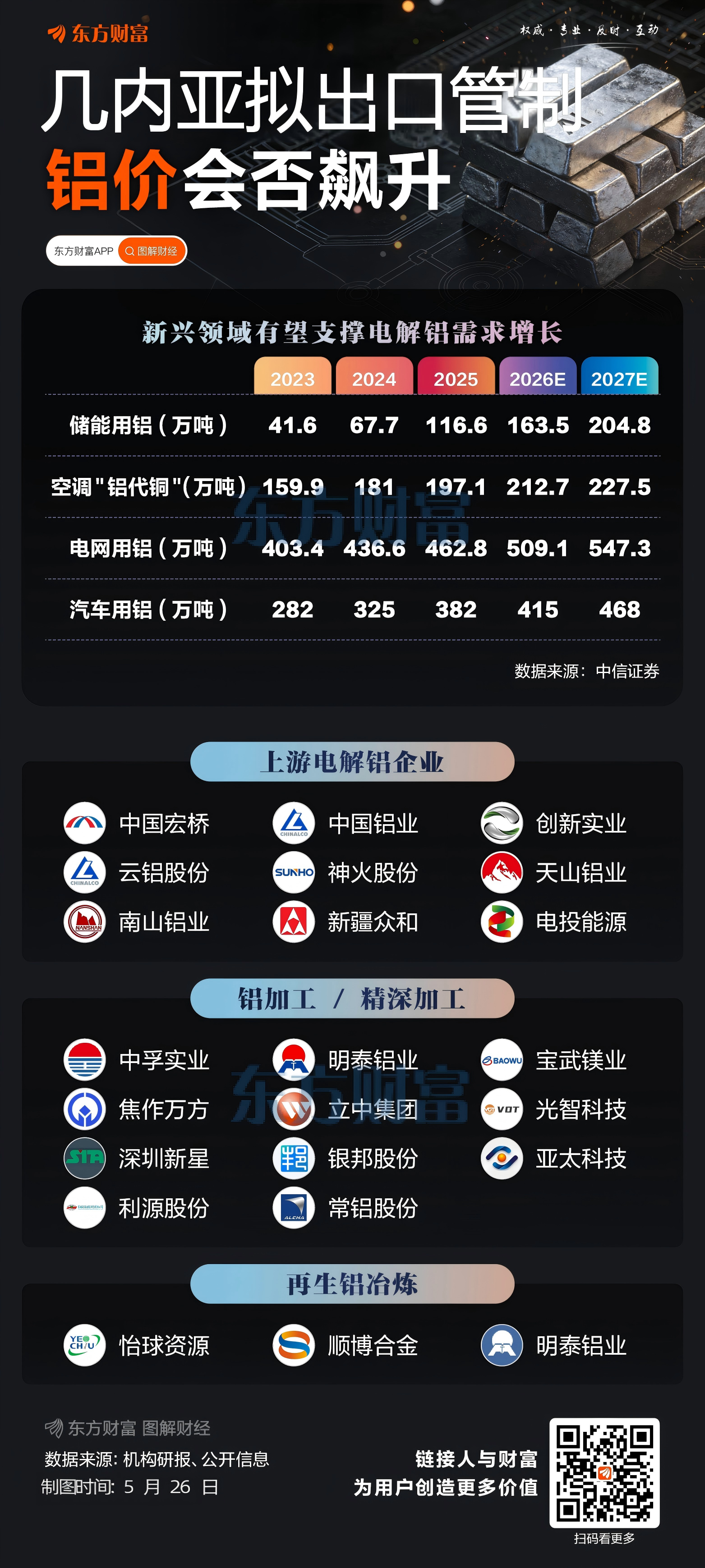 几内亚下月将宣布铝土矿出口管控措施，欲提振价格