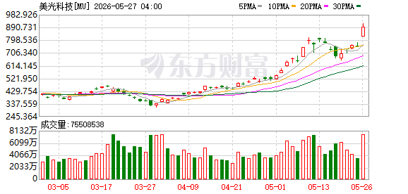 5月26日美股早盘美光科技总市值破1万亿，成AI耀眼赢家