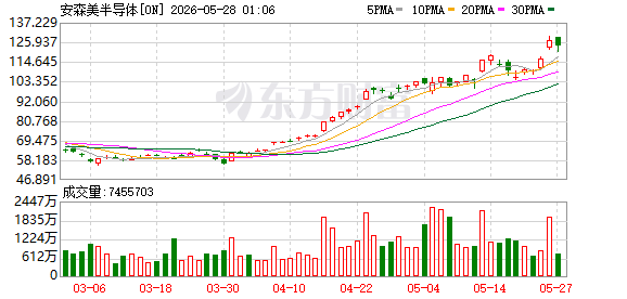 05月26日美股三大指数收盘涨跌不一，大型科技股多数上涨