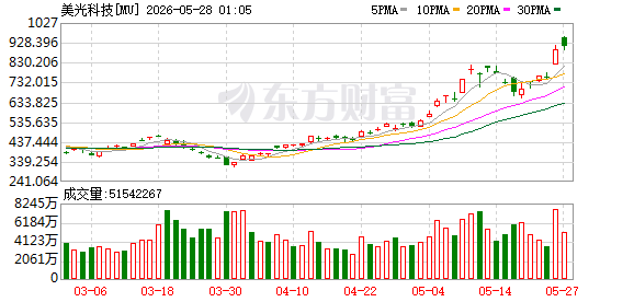 05月26日美股三大指数收盘涨跌不一，大型科技股多数上涨