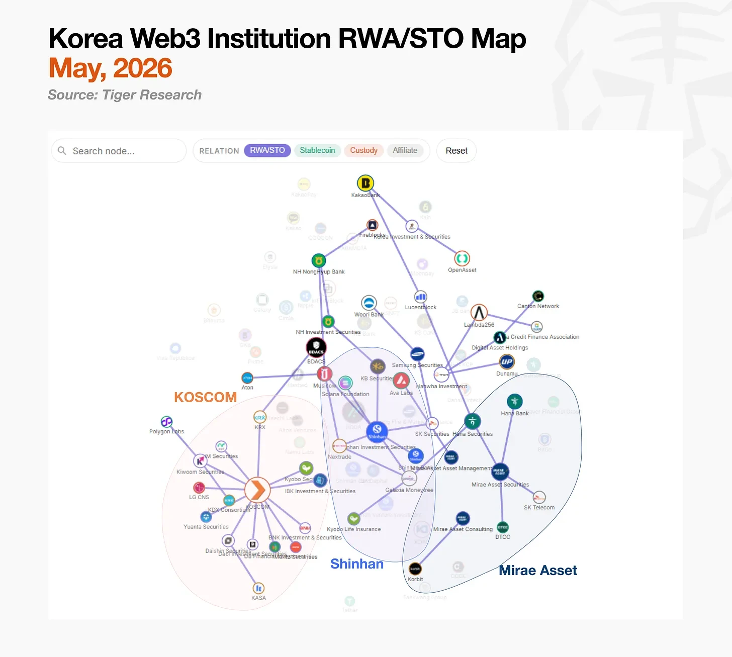 韩国金融机构扎堆签约加密合作，为何落地项目寥寥无几？