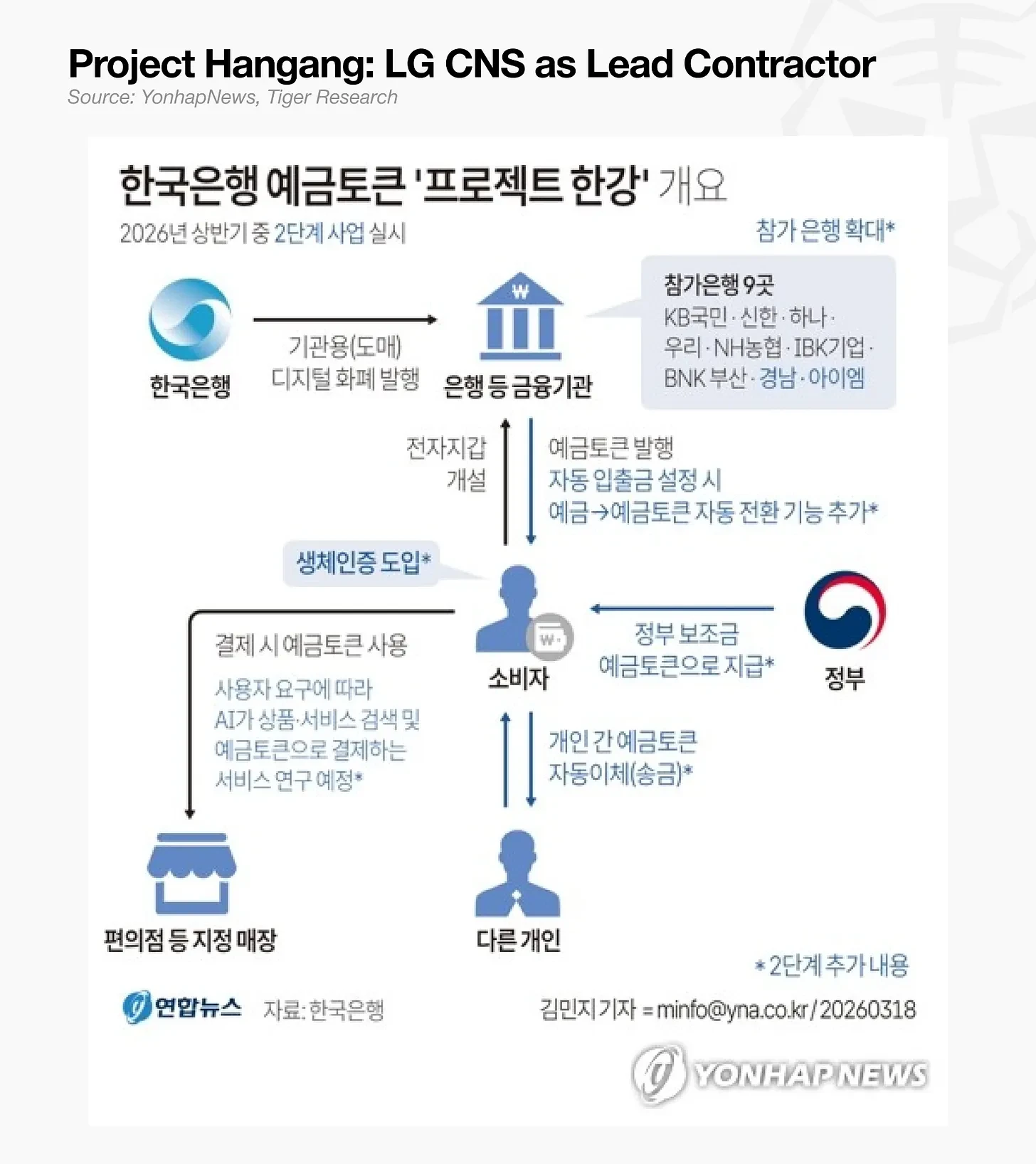 韩国金融机构扎堆签约加密合作，为何落地项目寥寥无几？