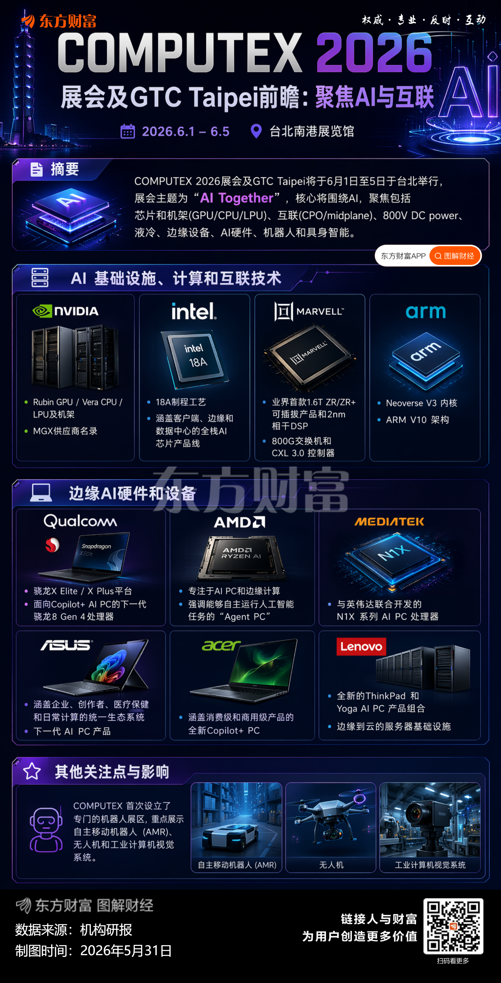 英伟达黄仁勋GTC台北演讲：AI新突破，Vera CPU订单创纪录