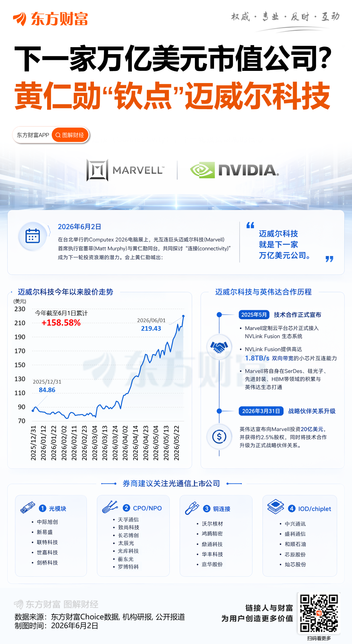 AI下一个投资风口：连接技术，迈威尔CEO与黄仁勋同台解读
