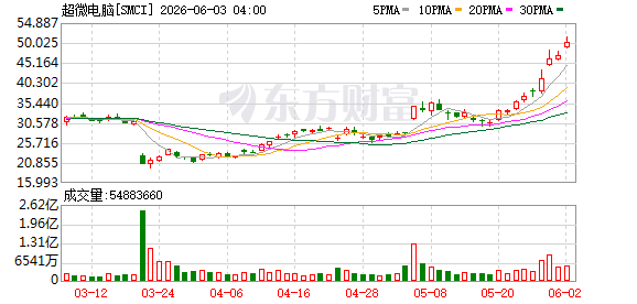 美东时间周二美股三大股指小幅收涨，各板块及中概股表现分化