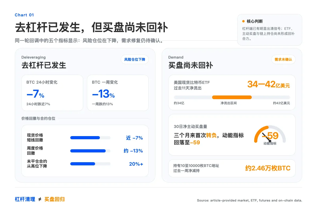 美股创新高，比特币却在关键位置承压下跌，风险几何？