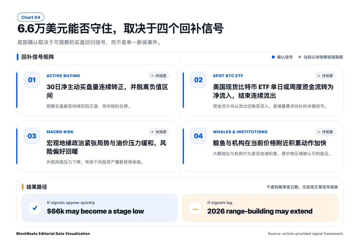 美股创新高，比特币却在关键位置承压下跌，风险几何？