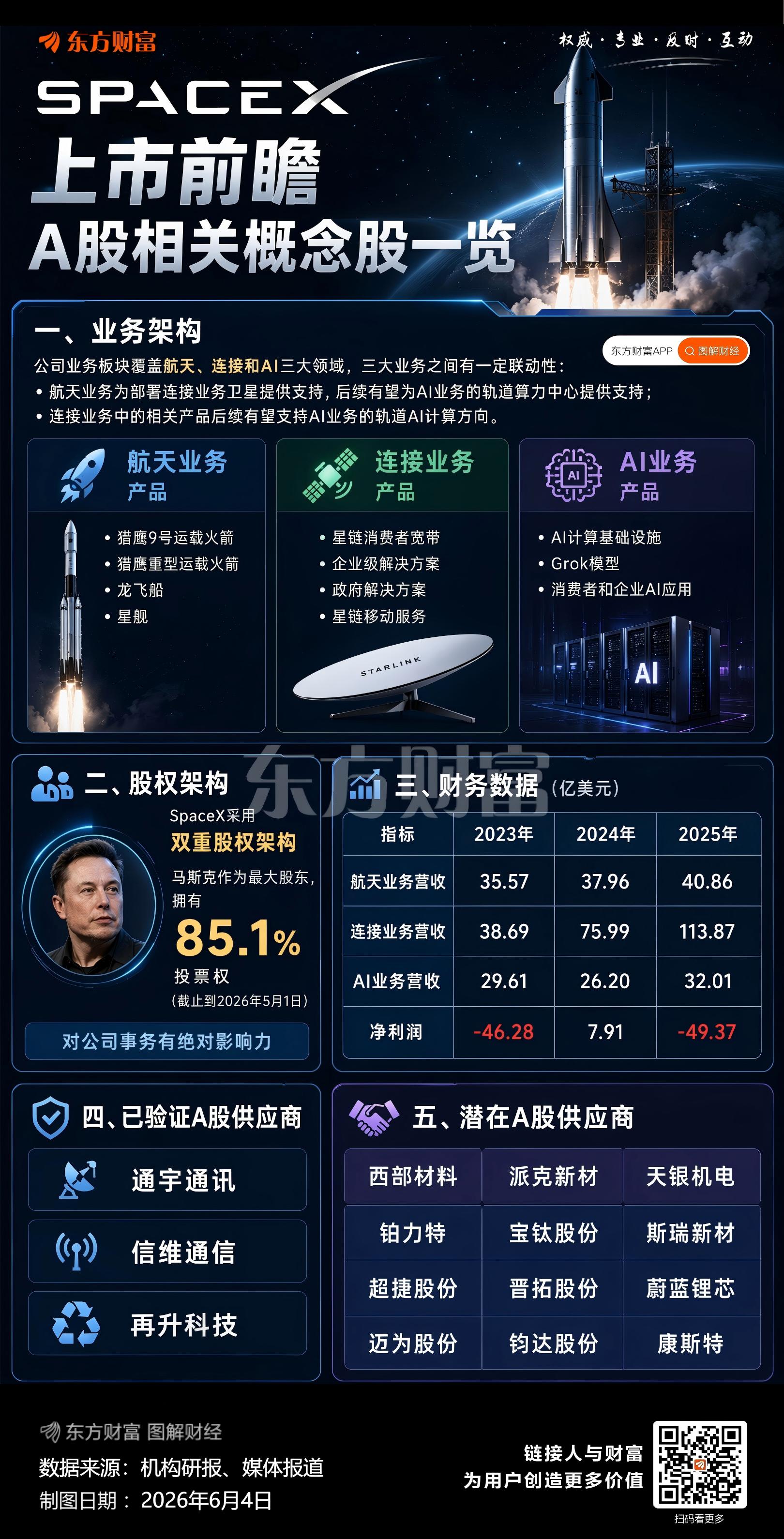 SpaceX IPO每股135美元，筹750亿创纪录，投资者关注