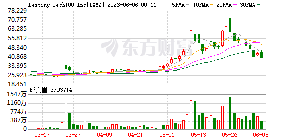 06月04日美股三大指数收盘涨跌不一，各板块表现分化