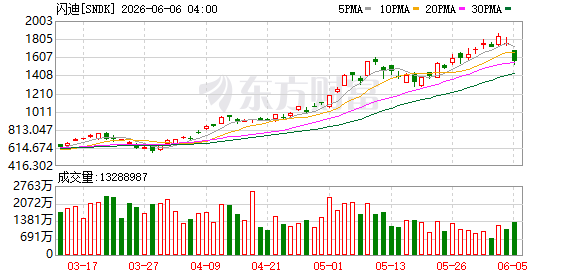 特斯拉股价跌6.56% 摩根大通却大幅上调目标价至475美元
