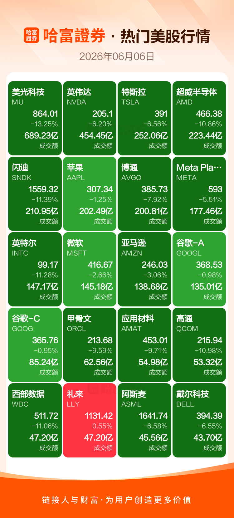 美股中概股暴跌，美光英伟达大跌，投资者如何避险？