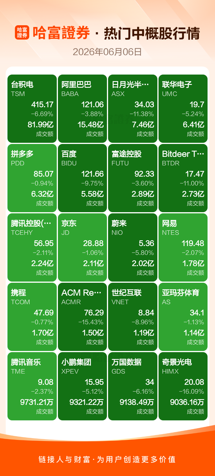 美股中概股暴跌，美光英伟达大跌，投资者如何避险？