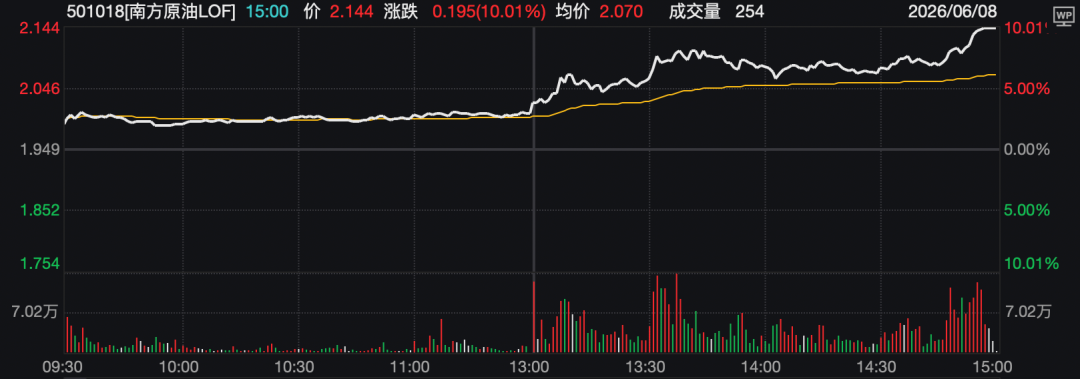 伊朗向以色列发射导弹，中东紧张局势升级，防空警报拉响