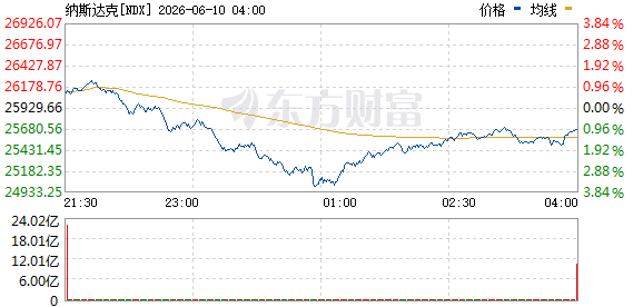美股科技股暴跌，AI板块遭重挫，中东局势加剧恐慌