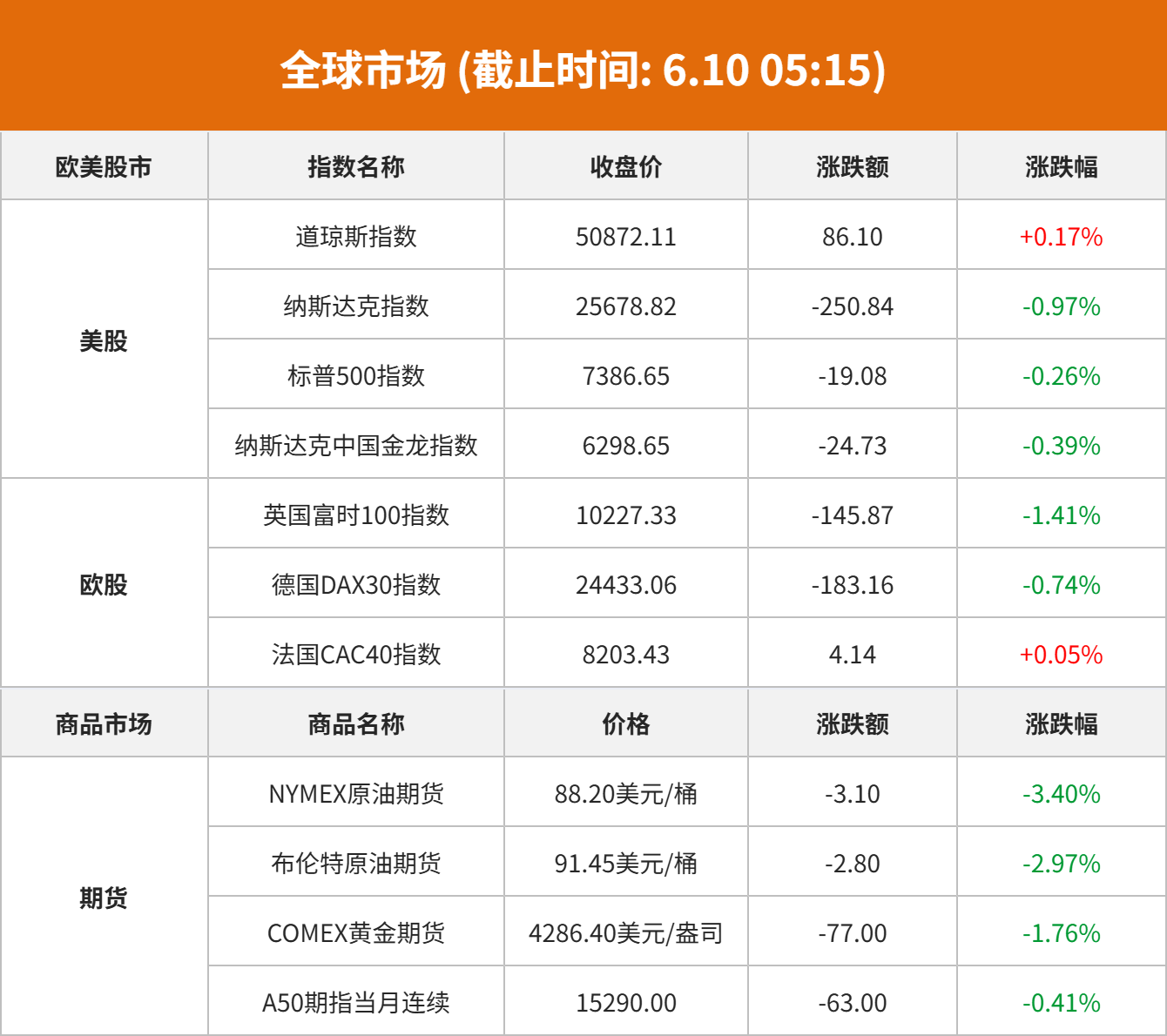 美伊冲突再起，美股科技股普跌，投资者如何避险？