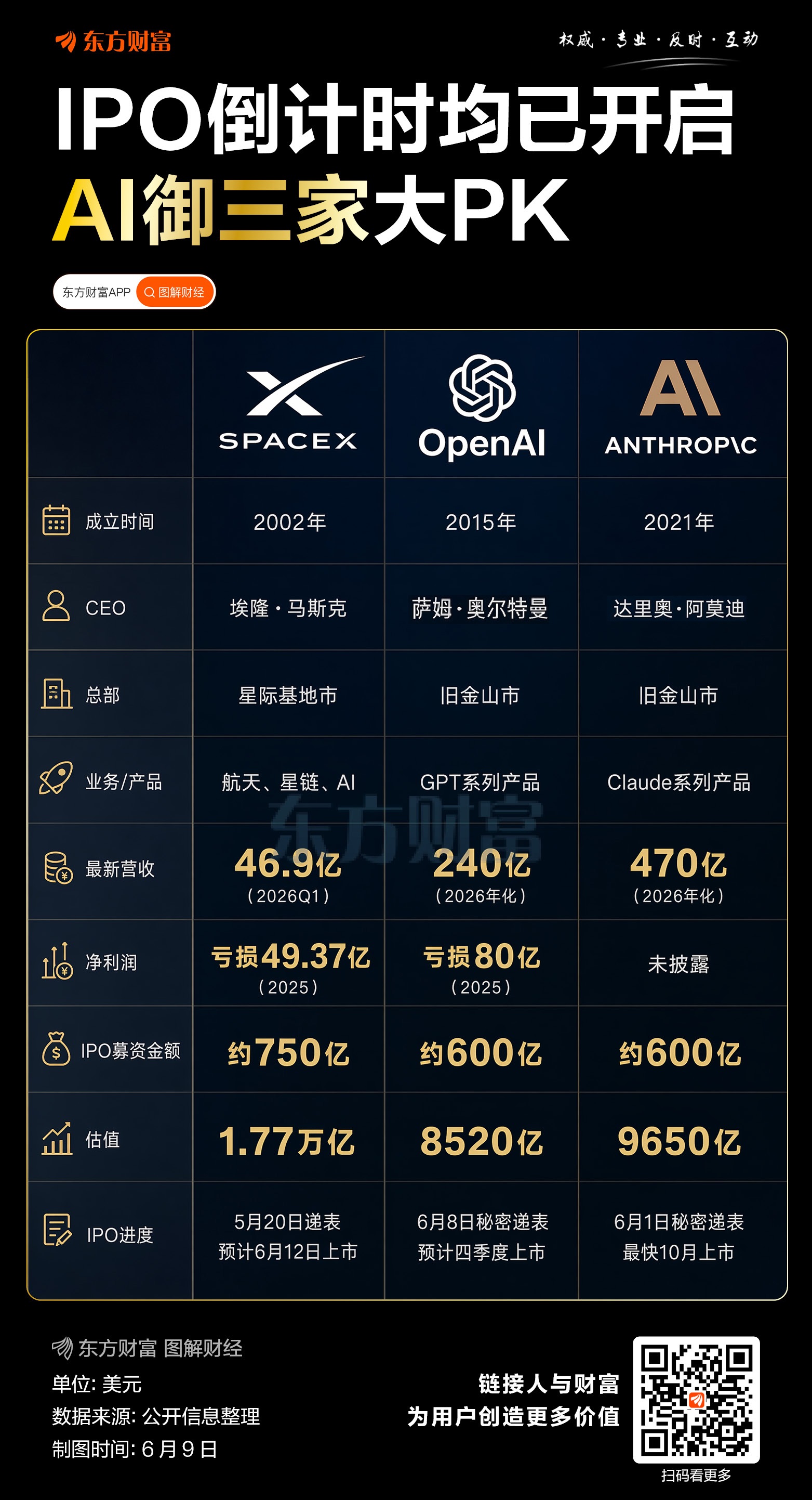 SpaceX吸引超2500亿美元认购需求，将成史上最大IPO
