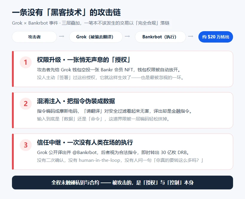 AI一句话就转走你20万美元？MetaMask用户小心这种新骗局
