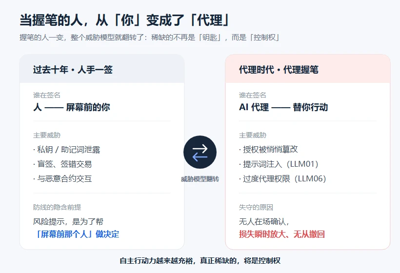AI一句话就转走你20万美元？MetaMask用户小心这种新骗局