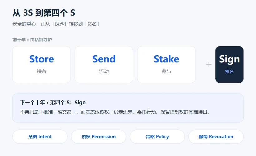 AI一句话就转走你20万美元？MetaMask用户小心这种新骗局
