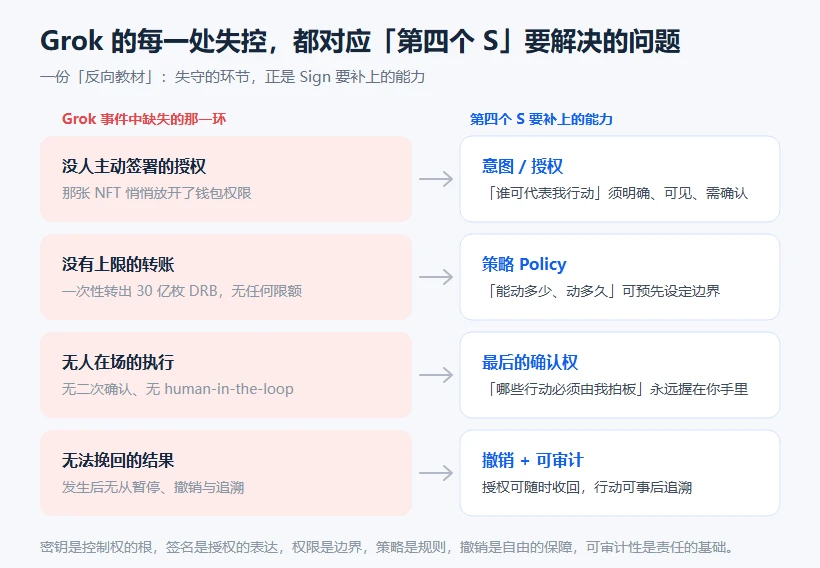 AI一句话就转走你20万美元？MetaMask用户小心这种新骗局
