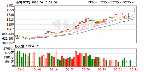 06月12日美股三大指数全线上涨，SpaceX上市首日涨超19%