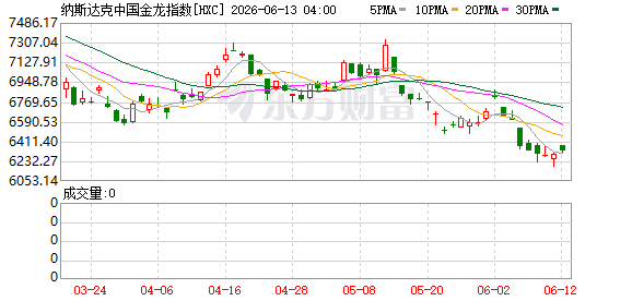 06月12日美股三大指数全线上涨，SpaceX上市首日涨超19%