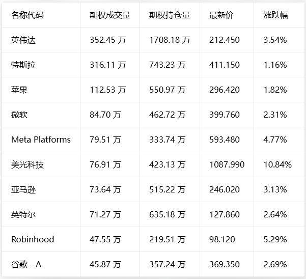 SpaceX盘前涨6%，高通拟百亿收购AI芯片，西部数据涨9%