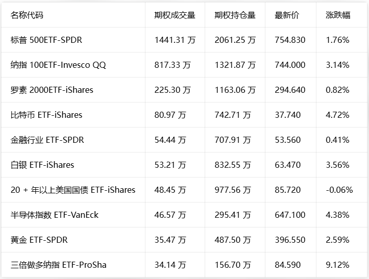 SpaceX盘前涨6%，高通拟百亿收购AI芯片，西部数据涨9%