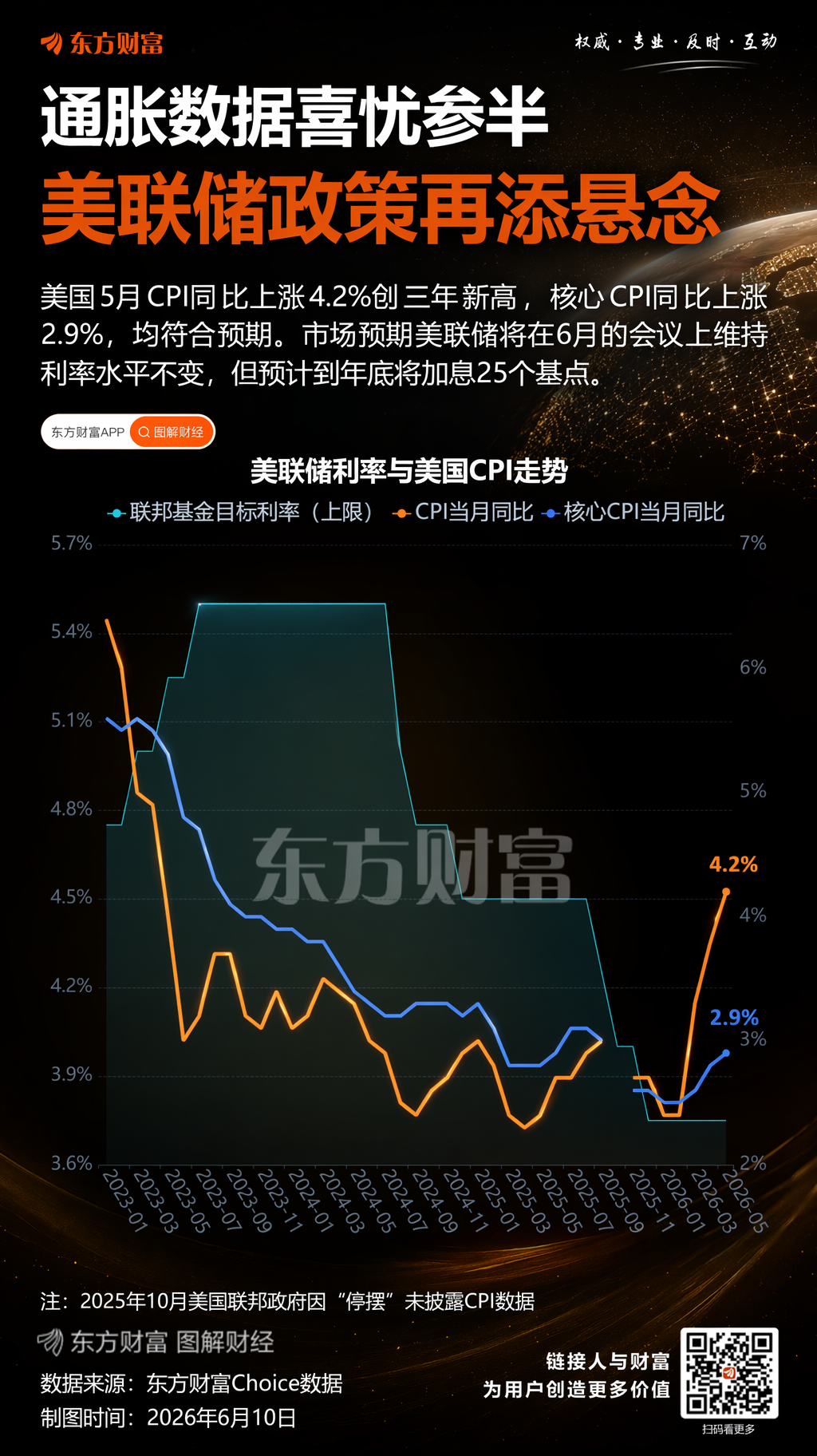 美联储利率决议倒计时：新主席缺席点阵图，市场如何解读？