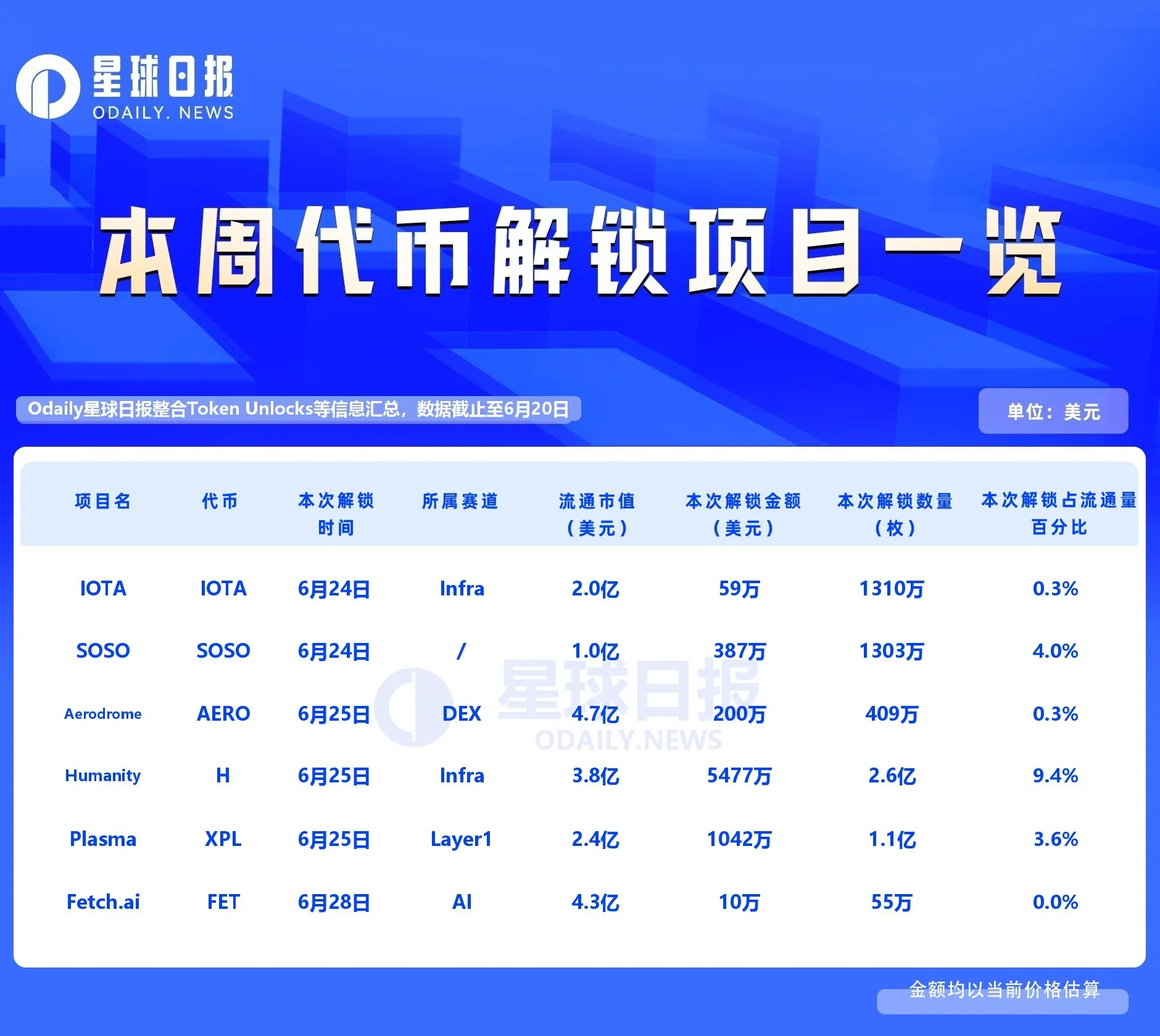 SoSoValue与Plasma项目解锁数量及金额，官网推特全知道