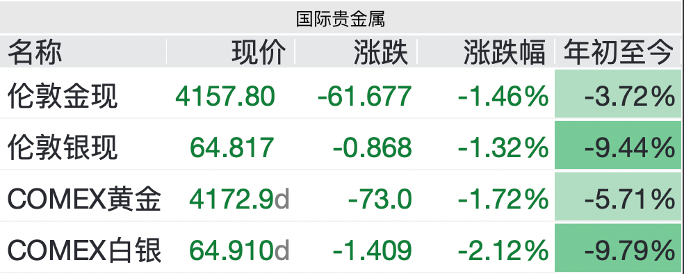 黄金本周暴跌，金饰克价跌超450元，现在能买吗？