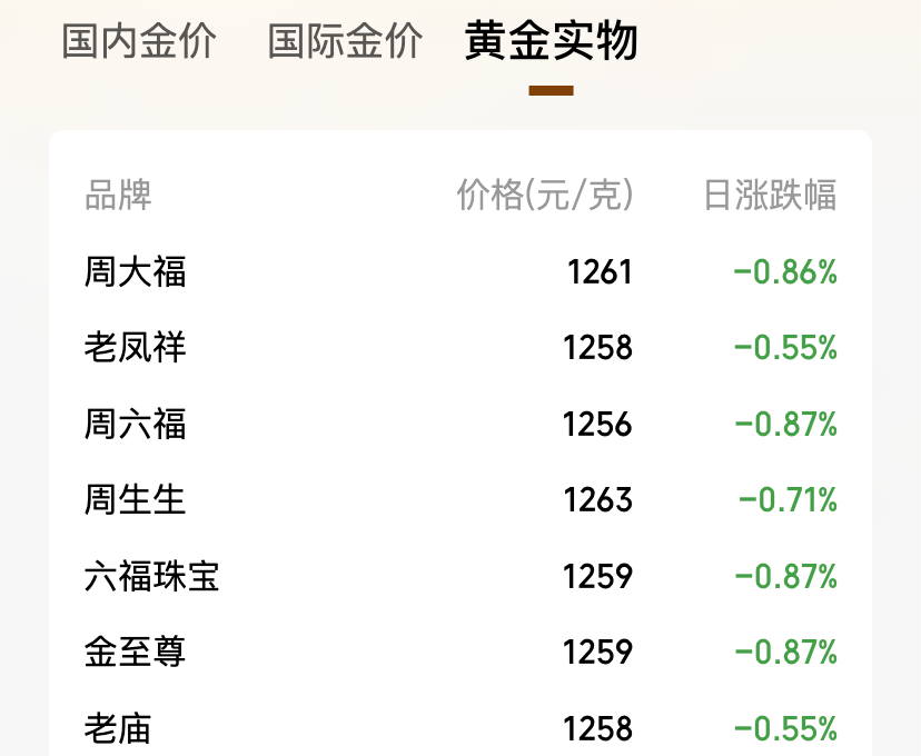 黄金本周暴跌，金饰克价跌超450元，现在能买吗？