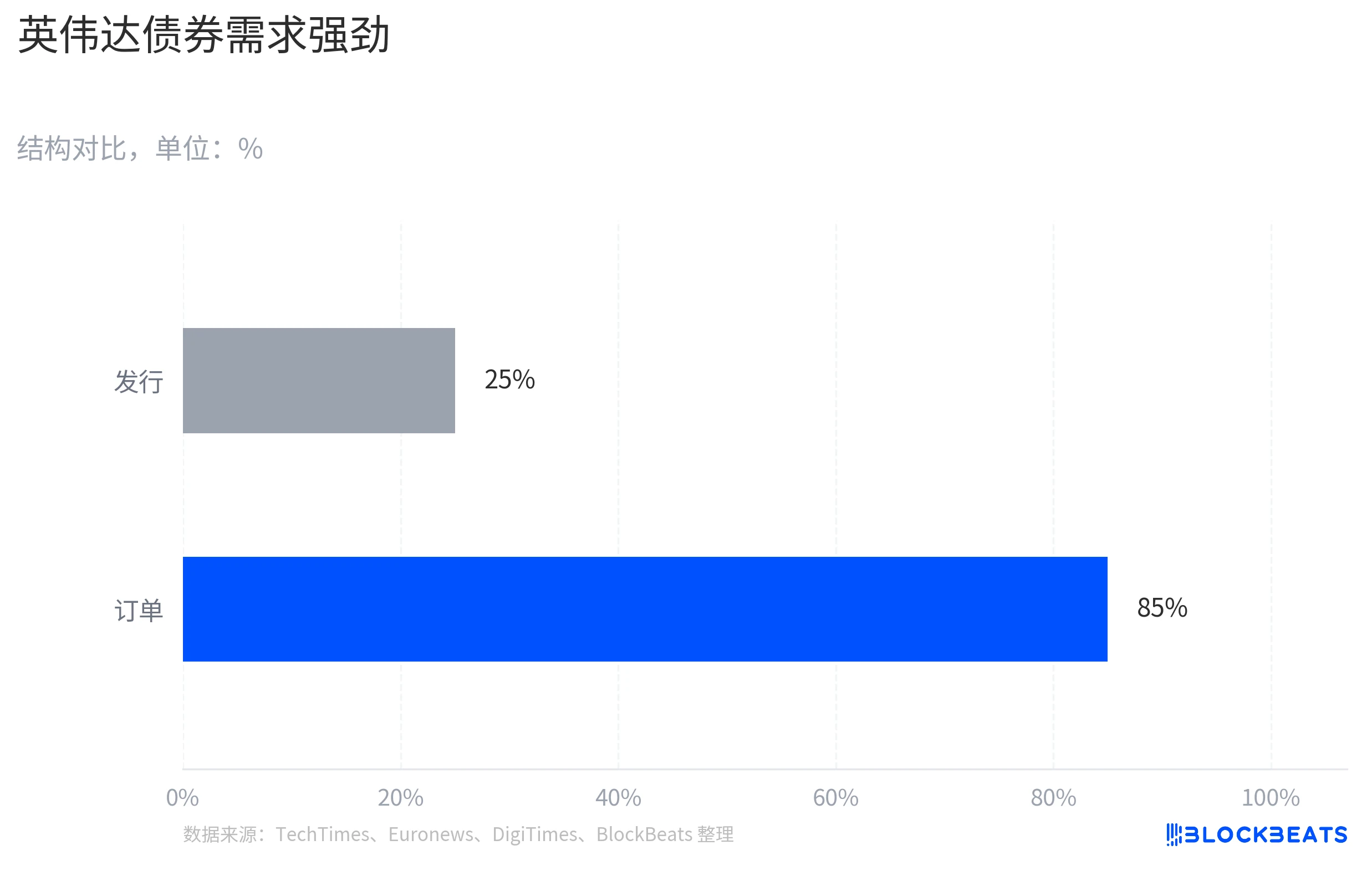 SpaceX刚上市就发债200亿，股价跌了，投资者慌不慌？