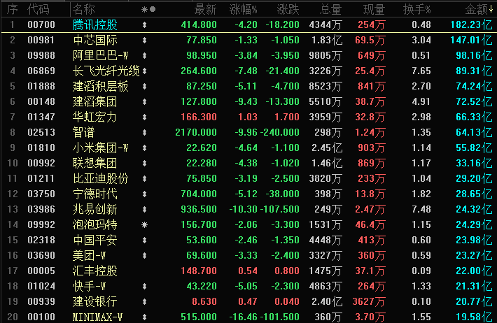 港股大跌，科网AI重挫，医药逆势被看好