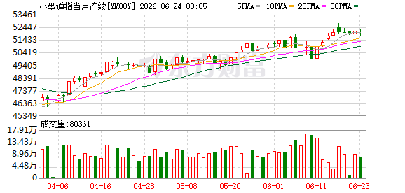 美股期货大跌，科技股盘前重挫，黄金白银跳水