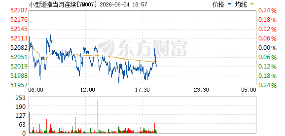 美股期货大跌，台积电美光领跌，特朗普量子战略设2028目标