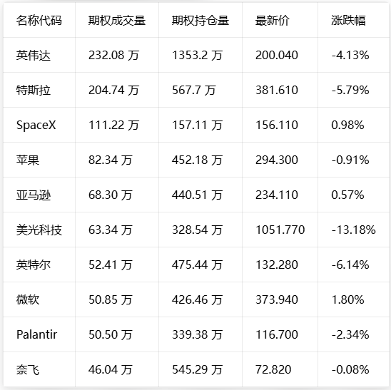 半导体概念股盘前拉升，资金博弈，存储赛道行情回暖