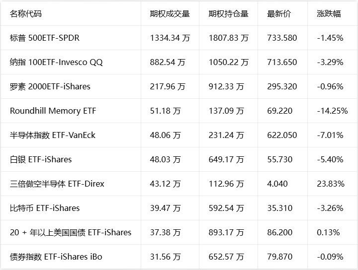 半导体概念股盘前拉升，资金博弈，存储赛道行情回暖