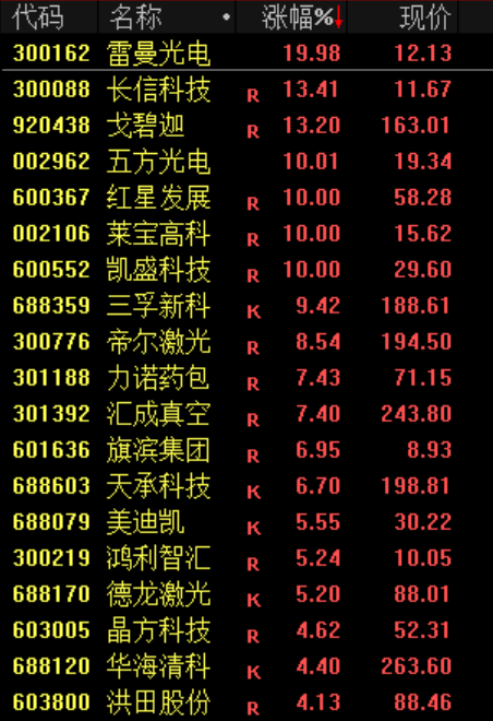 亚洲股市暴跌原因：AI硬件暴利吞噬现金流，A股创业板跌超4%