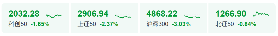 亚洲股市暴跌原因：AI硬件暴利吞噬现金流，A股创业板跌超4%