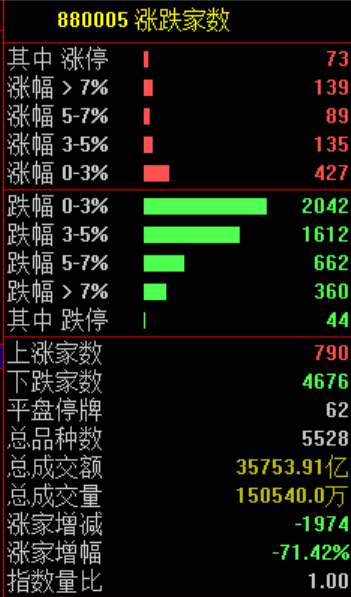 亚洲股市暴跌原因：AI硬件暴利吞噬现金流，A股创业板跌超4%