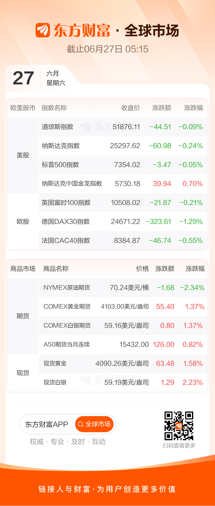 美股三大指数齐跌 存储概念股重挫 西部数据跌超13%