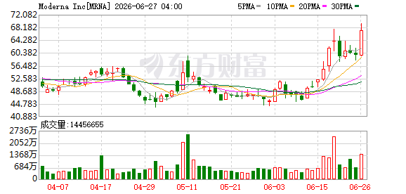 美股三大指数齐跌 存储概念股重挫 西部数据跌超13%