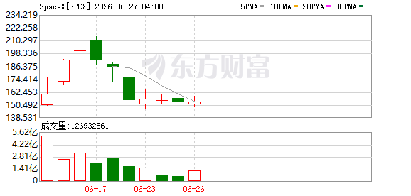 美股三大指数齐跌 存储概念股重挫 西部数据跌超13%