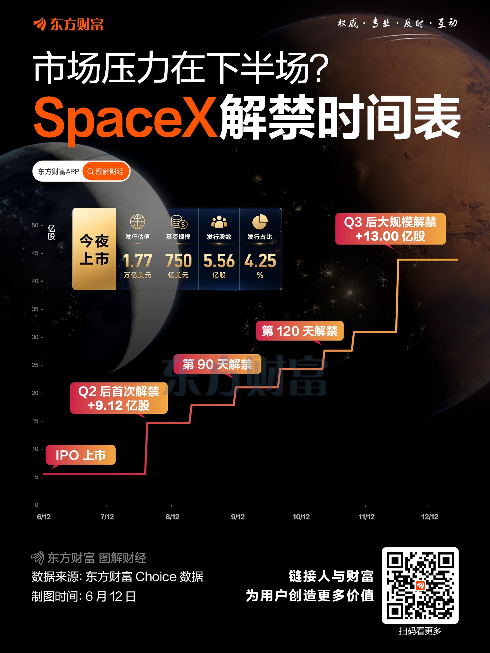 SpaceX债券遭猛烈抛售，马斯克拟收购光模块公司Mesh